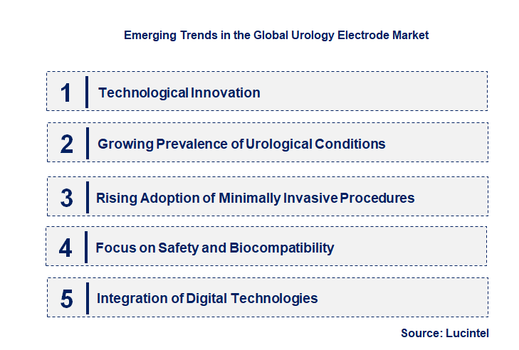 Emerging Trends in the Urology Electrode Market